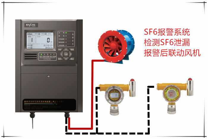 變電站六氟化硫氣體報警器